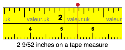 2 9/52 inches on a tape measure
