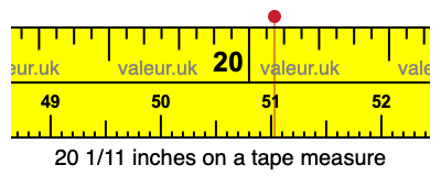 20 1/11 inches on a tape measure 20 1/11 inches on a tape measure