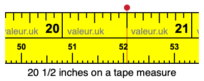 20 1/2 inches on a tape measure 20 1/2 inches on a tape measure