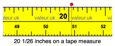 20 1/26 inches on a tape measure