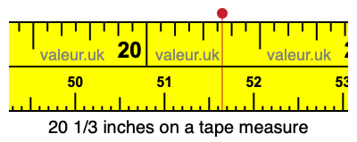 20 1/3 inches on a tape measure 20 1/3 inches on a tape measure