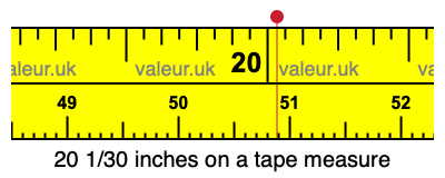20 1/30 inches on a tape measure