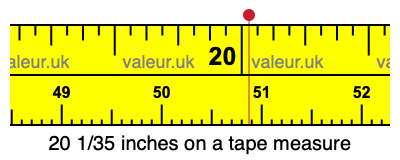 20 1/35 inches on a tape measure 20 1/35 inches on a tape measure