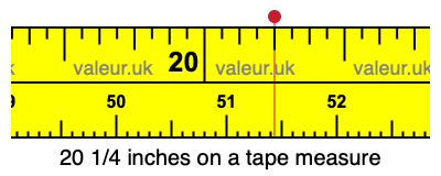 20 1/4 inches on a tape measure 20 1/4 inches on a tape measure