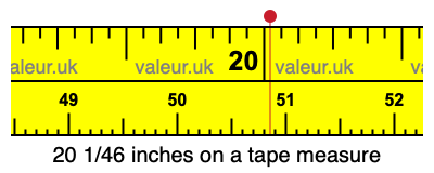 20 1/46 inches on a tape measure 20 1/46 inches on a tape measure