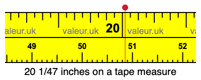 20 1/47 inches on a tape measure