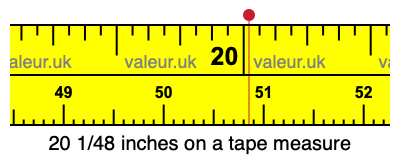 20 1/48 inches on a tape measure