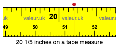 20 1/5 inches on a tape measure 20 1/5 inches on a tape measure