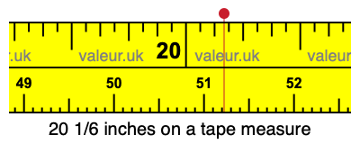20 1/6 inches on a tape measure 20 1/6 inches on a tape measure