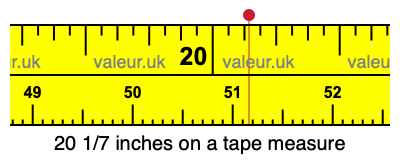 20 1/7 inches on a tape measure 20 1/7 inches on a tape measure