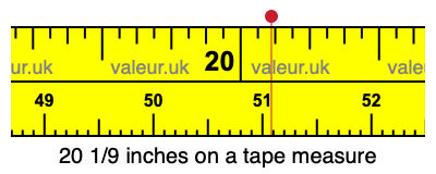 20 1/9 inches on a tape measure 20 1/9 inches on a tape measure