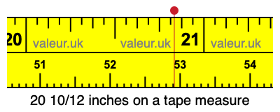 20 10/12 inches on a tape measure