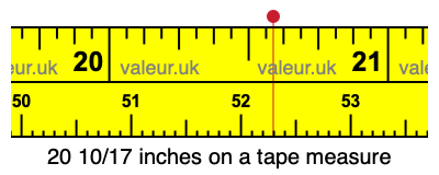 20 10/17 inches on a tape measure