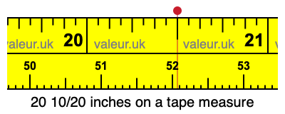 20 10/20 inches on a tape measure 20 10/20 inches on a tape measure