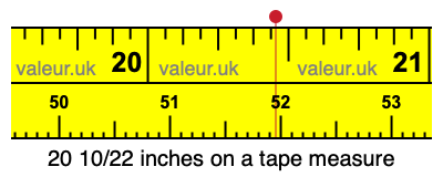20 10/22 inches on a tape measure 20 10/22 inches on a tape measure