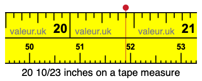 20 10/23 inches on a tape measure 20 10/23 inches on a tape measure