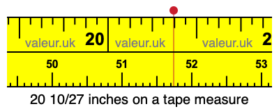 20 10/27 inches on a tape measure