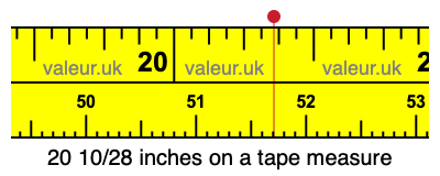 20 10/28 inches on a tape measure