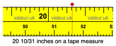 20 10/31 inches on a tape measure 20 10/31 inches on a tape measure