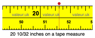 20 10/32 inches on a tape measure 20 10/32 inches on a tape measure