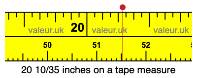 20 10/35 inches on a tape measure 20 10/35 inches on a tape measure