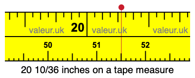 20 10/36 inches on a tape measure 20 10/36 inches on a tape measure