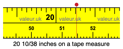 20 10/38 inches on a tape measure 20 10/38 inches on a tape measure
