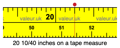 20 10/40 inches on a tape measure