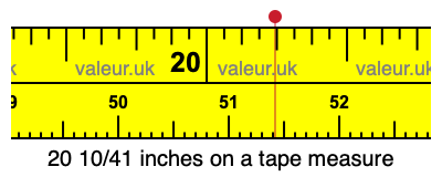 20 10/41 inches on a tape measure 20 10/41 inches on a tape measure