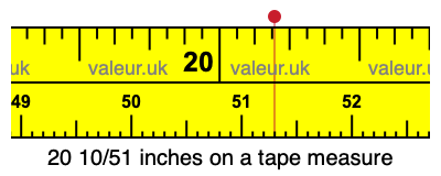 20 10/51 inches on a tape measure 20 10/51 inches on a tape measure
