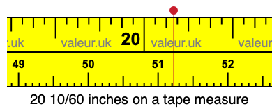 20 10/60 inches on a tape measure 20 10/60 inches on a tape measure