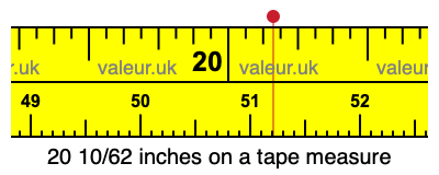 20 10/62 inches on a tape measure 20 10/62 inches on a tape measure
