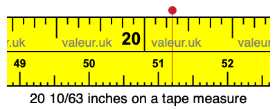 20 10/63 inches on a tape measure 20 10/63 inches on a tape measure