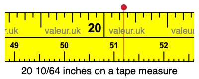 20 10/64 inches on a tape measure 20 10/64 inches on a tape measure