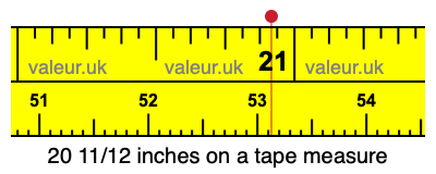 20 11/12 inches on a tape measure 20 11/12 inches on a tape measure