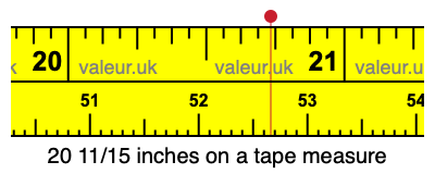 20 11/15 inches on a tape measure 20 11/15 inches on a tape measure