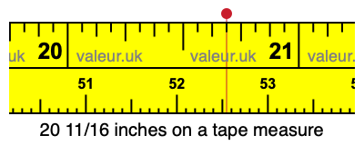 20 11/16 inches on a tape measure