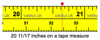 20 11/17 inches on a tape measure