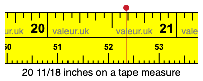 20 11/18 inches on a tape measure