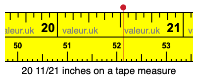 20 11/21 inches on a tape measure 20 11/21 inches on a tape measure