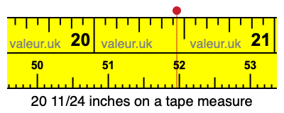 20 11/24 inches on a tape measure