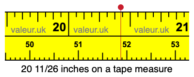 20 11/26 inches on a tape measure 20 11/26 inches on a tape measure