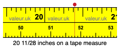 20 11/28 inches on a tape measure 20 11/28 inches on a tape measure