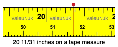 20 11/31 inches on a tape measure 20 11/31 inches on a tape measure
