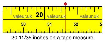 20 11/35 inches on a tape measure 20 11/35 inches on a tape measure