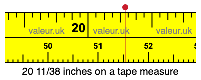 20 11/38 inches on a tape measure