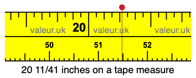 20 11/41 inches on a tape measure