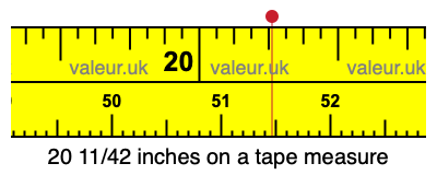 20 11/42 inches on a tape measure