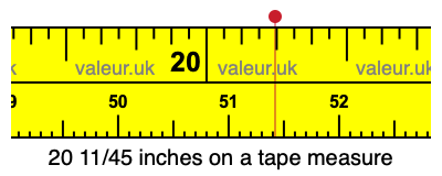 20 11/45 inches on a tape measure