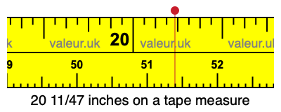 20 11/47 inches on a tape measure